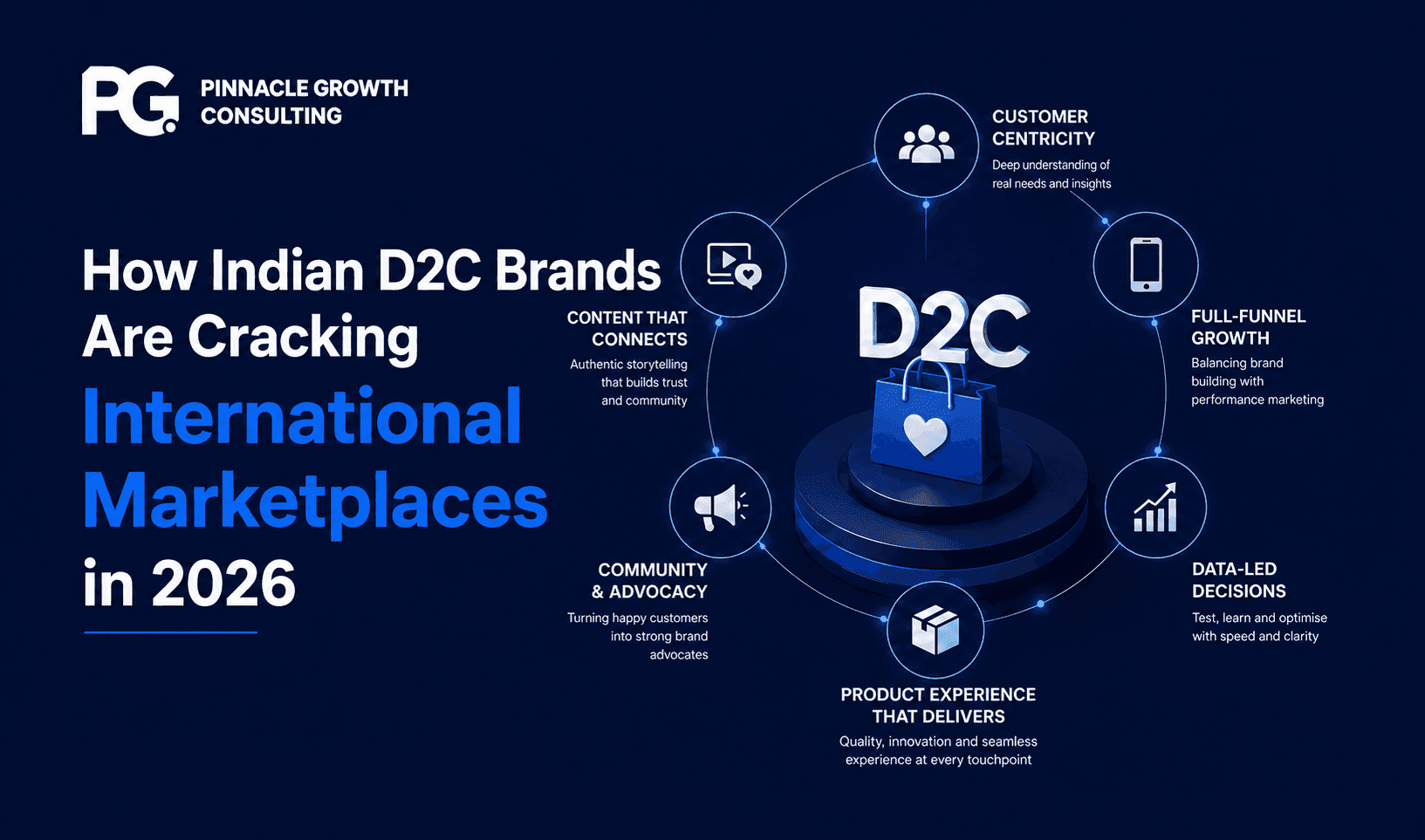 How Indian D2C Brands Are Cracking International Marketplaces in 2026